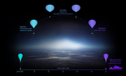 Space Perspective's Flight Path