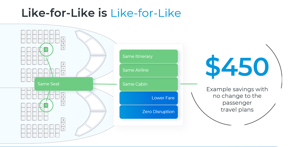 Airfare Cost Savings Made Easy